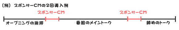 ij@X|T[bl̂Q񓱓 image